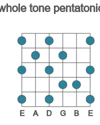 Guitar scale for B whole tone pentatonic in position 1